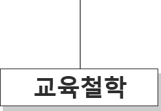 교육철학