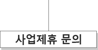 사업제휴 문의