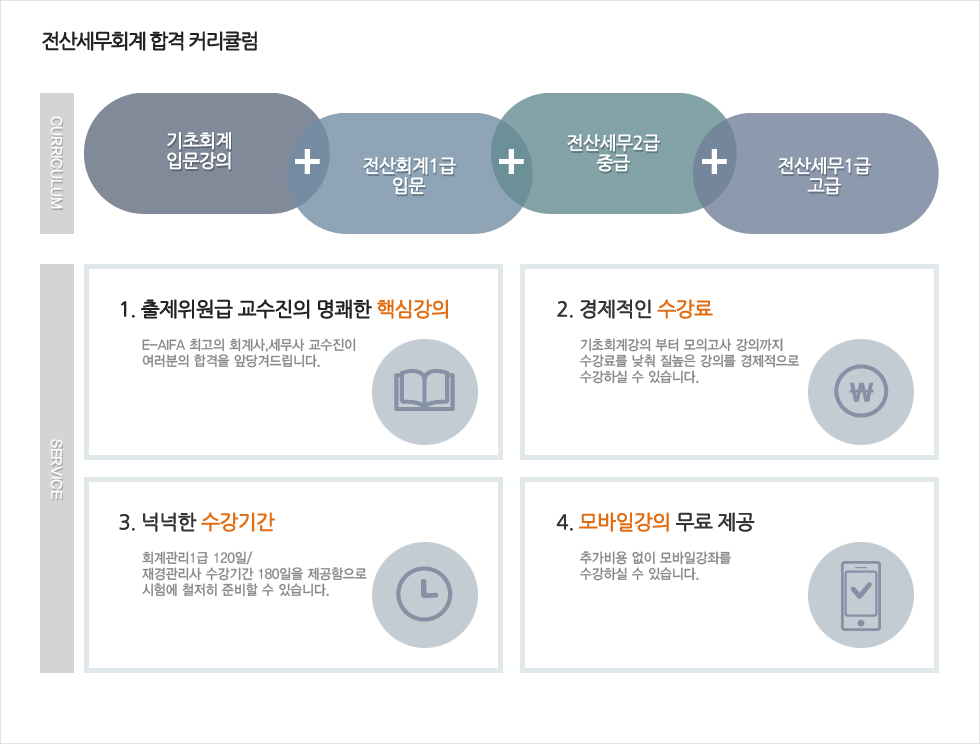 최적의 커리큘럼