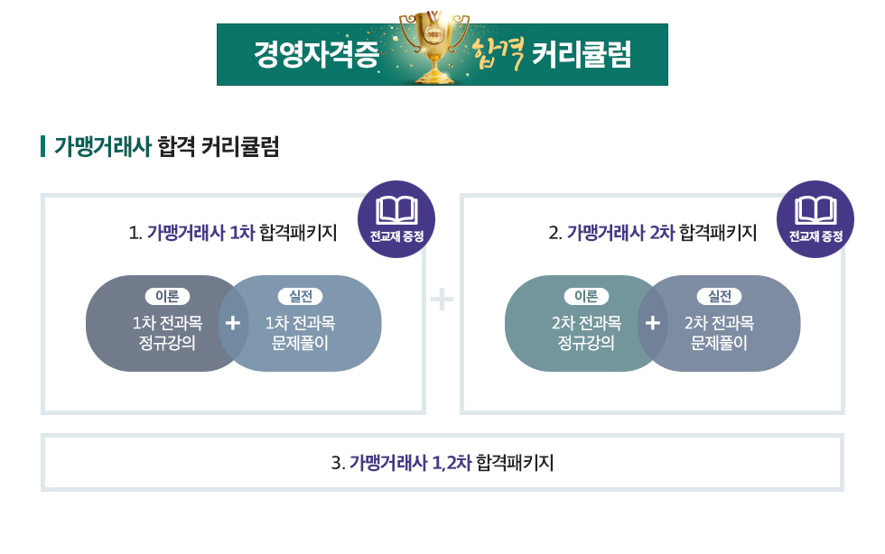 최적의 커리큘럼